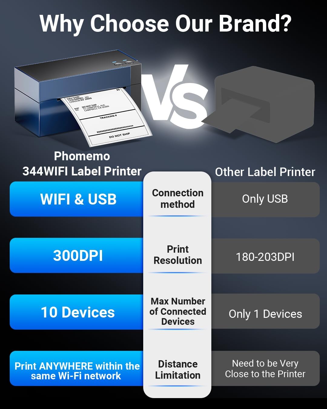 Phomemo WiFi Shipping Label Printer 4x6, 344WF WiFi Thermal Label Printer for Small Business, 300DPI Postage Label Maker, Compatible with eBay, Etsy, Shopify, Amazon, FedEx, USPS